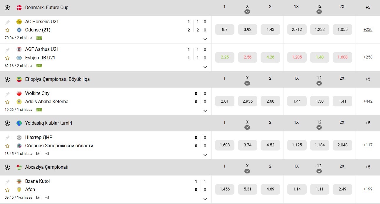 BC Melbet-də futbol mərcləri